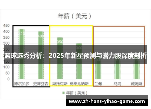 篮球选秀分析:2025年新星预测与潜力股深度剖析 篮球选秀分析:2025年新星预测与潜力股深度剖析