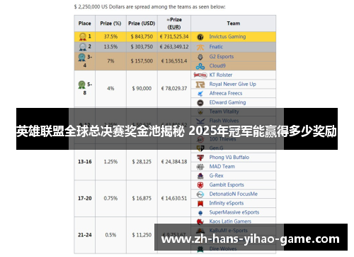 英雄联盟全球总决赛奖金池揭秘 2025年冠军能赢得多少奖励 英雄联盟全球总决赛奖金池揭秘 2025年冠军能赢得多少奖励