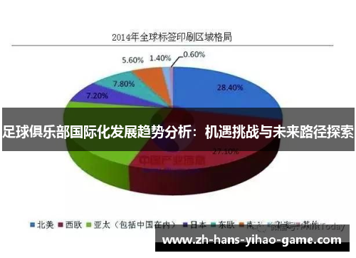 足球俱乐部国际化发展趋势分析：机遇挑战与未来路径探索